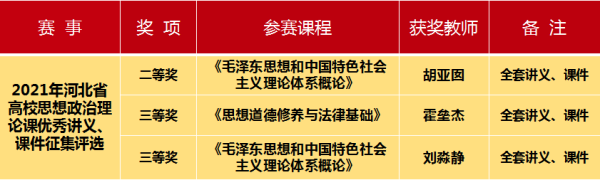 a4eee6ab6e2d4e859d1f6070f36f5aa4.png 获奖名单.png