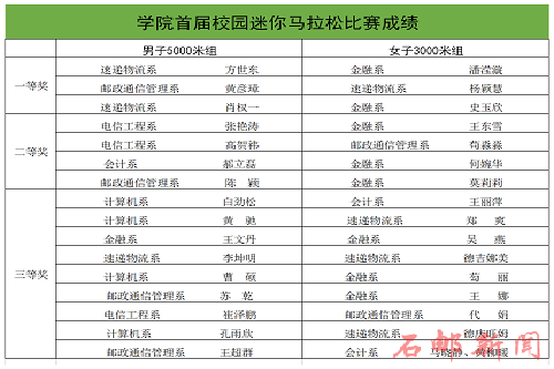 ca0653cf8db8438895a9994117d30b65.png 首届校园迷你马拉松赛.png