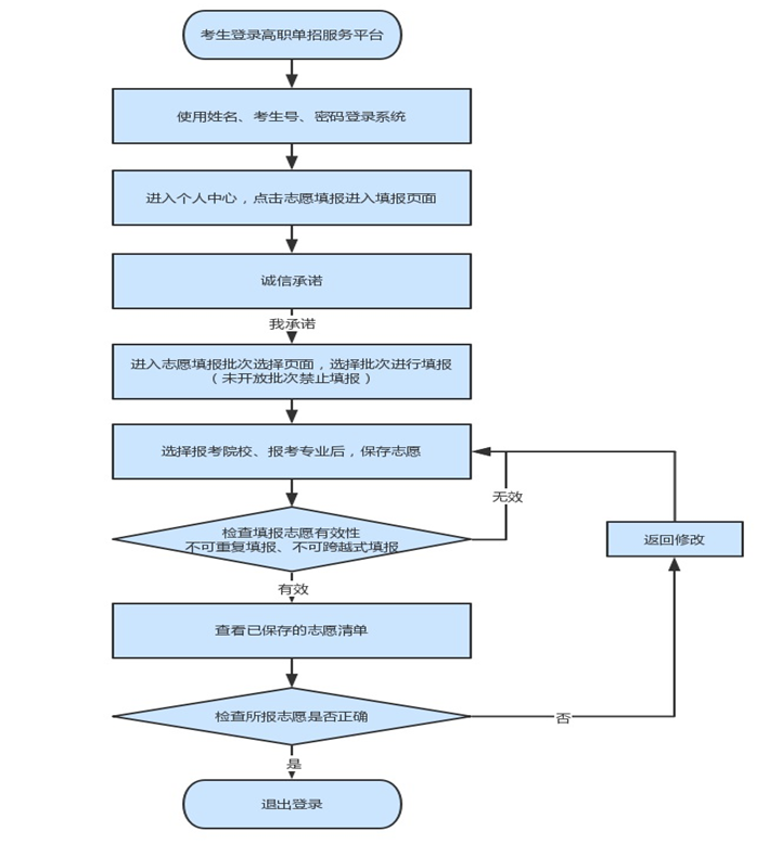 5938b752b835413b94c02327a4f3c0b0.png image.png