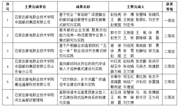 146809a2ae2b41318865532223747fd0.png 教学成果奖.png