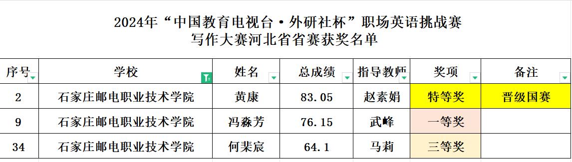 67db499ad54842ac8491028e52f57c2b.jpg wecom-temp-c5485898f1fbc14cbebb243ef32f1e4d.jpg