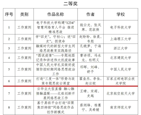 9682f9071feb4d5aa188c3a4ad53832d.png 1216 获奖.png