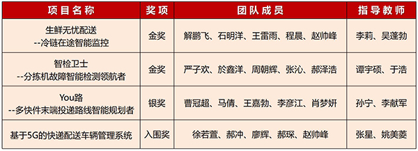 e80c543dcf51488584678314d54d7d10.jpg 获奖表单.jpg